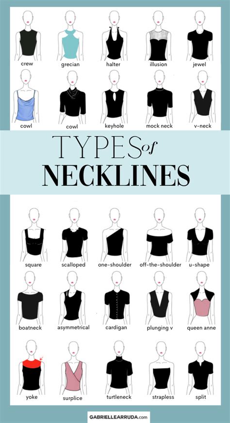 Types Of Necklines Dress Neckline Types Different Neckline Styles Art