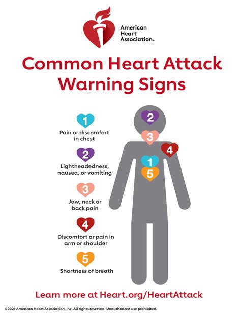 Chest Pain Location