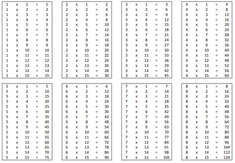 6 Printable Multiplication Table 1 15 Chart And Worksheet The