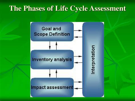 Ppt Life Cycle Management Powerpoint Presentation Free Download Id4133420