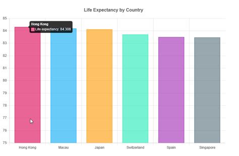 Vertical Stacked Bar Chart With Chart Js Itecnote