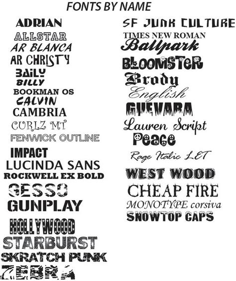 List Of What Are The Different Types Of Fonts Basic Idea Typography