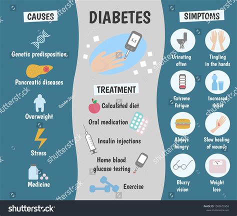 Medical Infographics Diabetes Causes Symptoms Treatment Vetor Stock