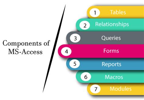 Microsoft Access What Is Ms Access Uses And Features Javatpoint