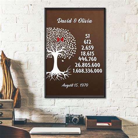Personalized Names And Date 51st Wedding Anniversary Ts Poster For