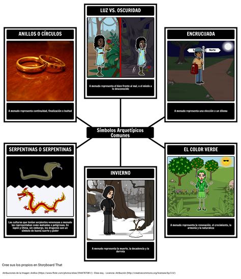 Símbolos Arquetípicos Comunes Storyboard Por Es Examples