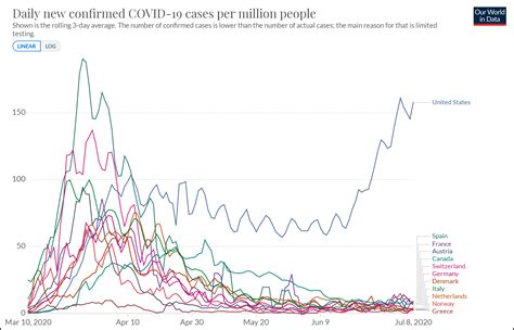 Number of recovered cases is (24h: Trump Orders the CDC to Change Its School Guidance ...