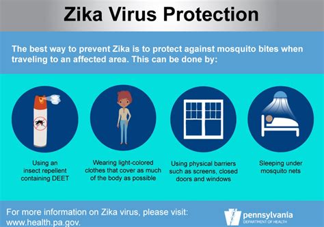Pa Environment Digest Blog Gov Wolf Announces Zika Virus Surveillance