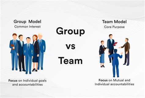 Group Vs Team Difference And Comparison Founderjar