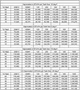 Pictures of Propane Regulator Sizes