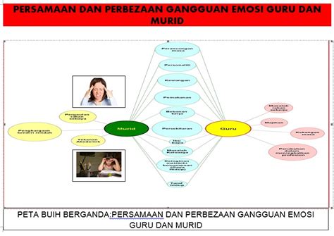 Gangguan emosi dalam kalangan murid berpunca daipada pelbagai faktor. GURU DAN CABARAN SEMASA