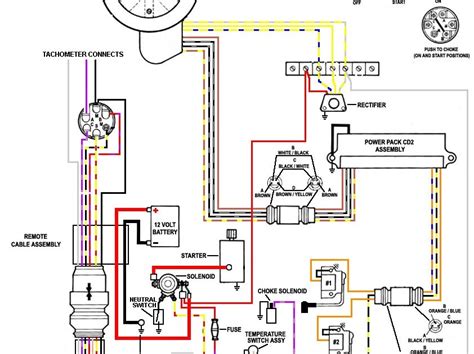 Incorrect repairs to an outboard motor can cause sever internal engine damage, violent and damaging short circuits or severe electrical shocks. Yamaha 90 Outboard Wiring Diagram - Wiring Diagram Schemas