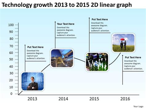 Product Roadmap Timeline Technology Growth 2013 To 2015 2d Linear Graph