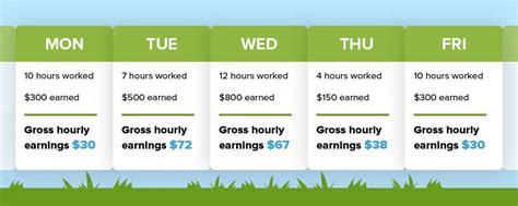 How Much Do Lawn Mowing Services Charge