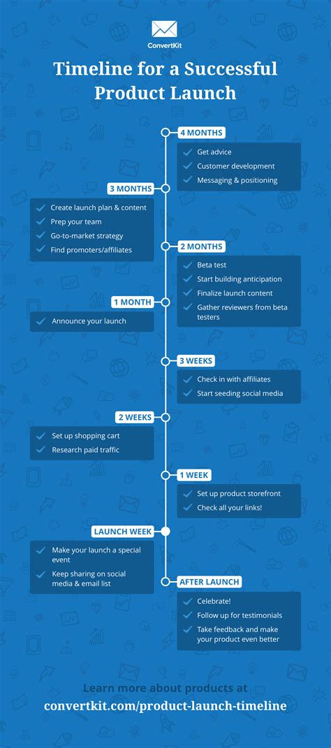 Product Launch Timeline Infographic Simple Infographic Maker Tool By