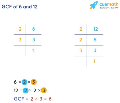 Gcf Of 6 And 12 How To Find Gcf Of 6 12