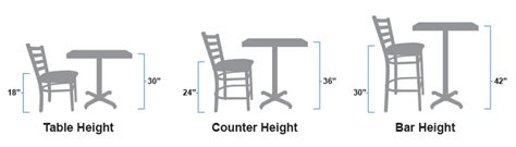 Download the following pdf from bassett furniture to find the right measurements for your home. Dining Chair Dimensions | bangkokfoodietour.com