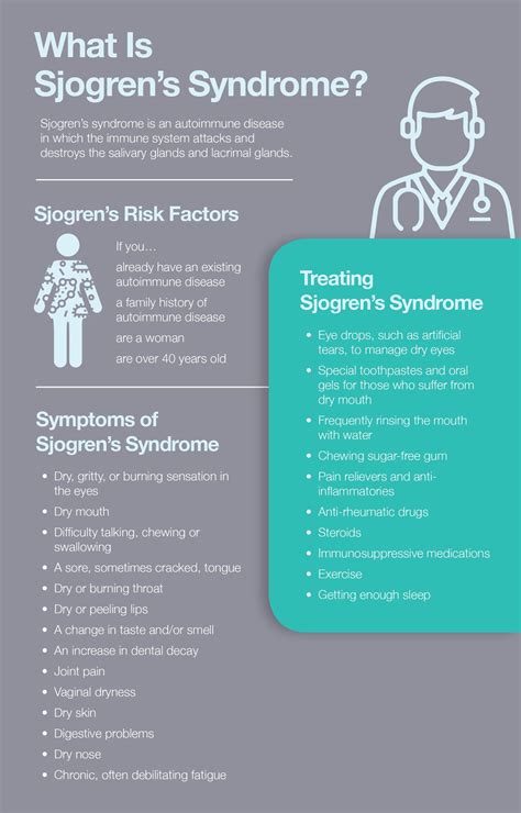 Sjogren S Syndrome Symptoms Causes And Treatment