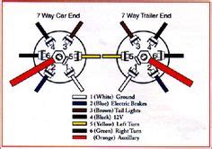 Can also be used as custom wiring on trailers with 3 light/wire systems. 7,6,4 Way Wiring Diagrams | Heavy Haulers RV Resource Guide | Cars | Pinterest | Trailer wiring ...
