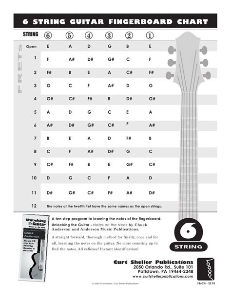 6 String Guitar Fingerboard Chart Guitars Gaiaphones