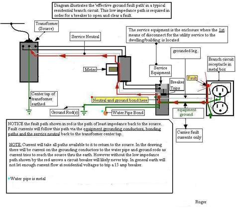 Home » wiring diagram » 6 volt positive ground wiring diagram. Ground Connection - Electrical - Page 2 - DIY Chatroom Home Improvement Forum