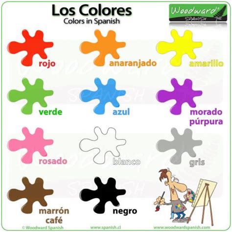What Are The Colours In Spanish Spanish Color Chart ~ Coloring Page