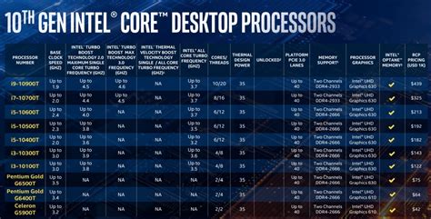 Los Nuevos Procesadores Intel Core De 10ma Generación Más Potencia