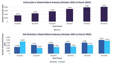 hiring spree in edtech industry globaldata