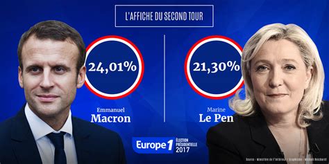 Présidentielle 2017 Macron Le Pen Laffiche Du Second Tour