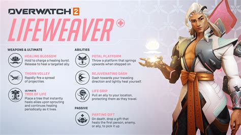 All Lifeweaver Abilities In Overwatch 2 How To Play The Games Newest