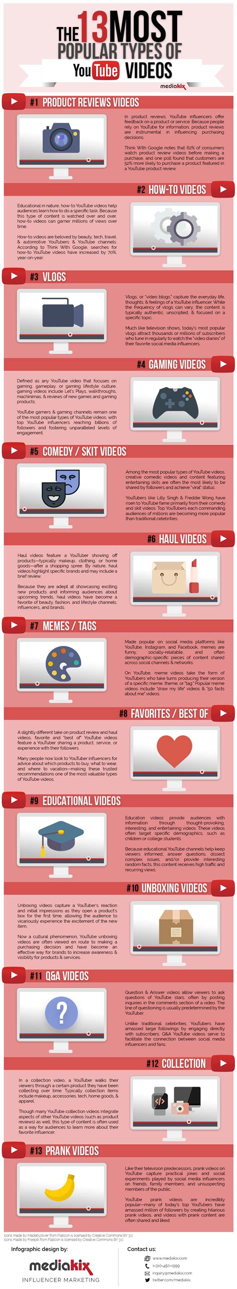 The Most Popular Types Of Videos On Youtube Infographic