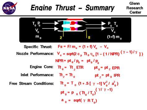 Engine Thrust Equations
