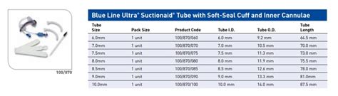 Portex Blue Line Ultra Suctionaid Tracheostomy Tube Kit 75mm Id