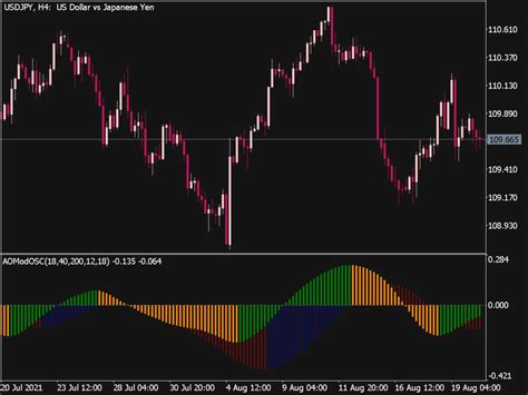 Mt5 Indicators Page 5 Of 159 Best Metatrader