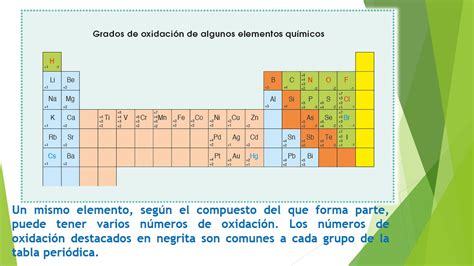 Industrialisieren Ausschreiben Arena Tabla Periodica De Los Elementos Con Numero De Oxidacion