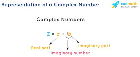 complex number definition formula properties examples 2023