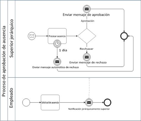 Iconos Para El Diagrama Bpmn