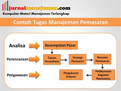 Berikut informasi lengkap pengertian, cara, dan contoh peraturan perusahaan. Contoh Tugas Manajemen Pemasaran Pada Perusahaan