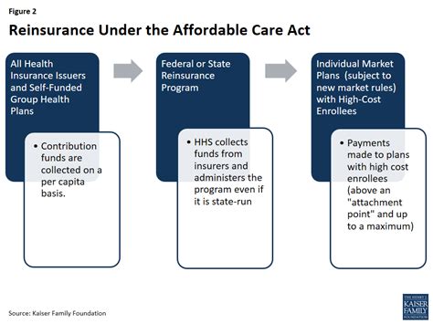 Explaining Health Care Reform Risk Adjustment