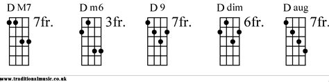 Chord Charts For Mandolin D