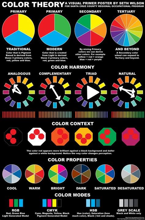 The Color Theory In Practice Blending Primary Secondary And Tertiary