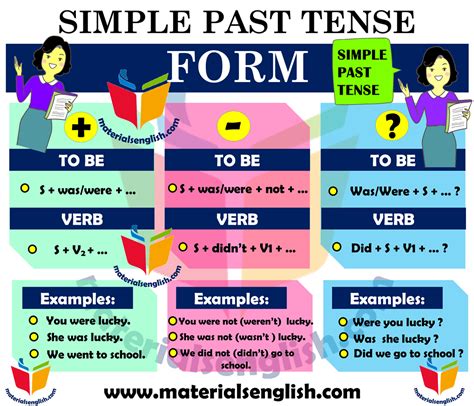 Simple Past Tense Form Introduce To The Past Simple Tense Verb To Be