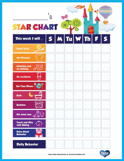 The Star Chart Is Shown With Different Things To Do In Each Place And On Top Of It