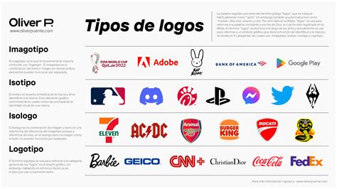 Cuál Es La Diferencia Entre Logo Y Marca 100 Explicado