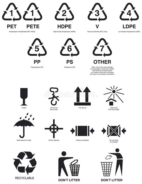 Medical Packaging Symbols And Meanings