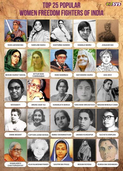 Female Indian Freedom Fighters In Hindi Freedom Fighters Of India Is