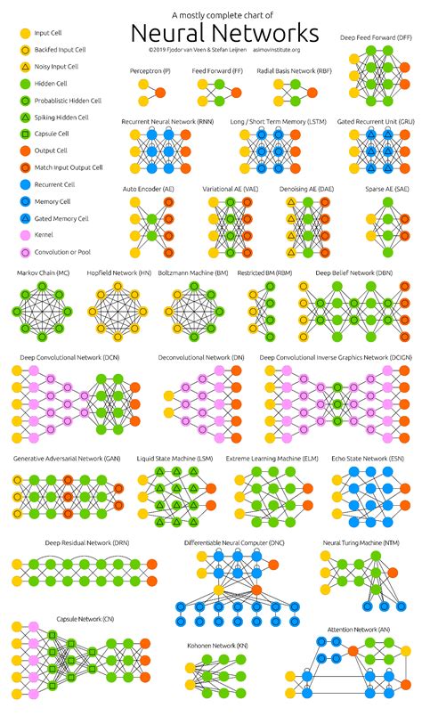 Classification Of Neural Network Top 7 Types Of Basic Neural Networks