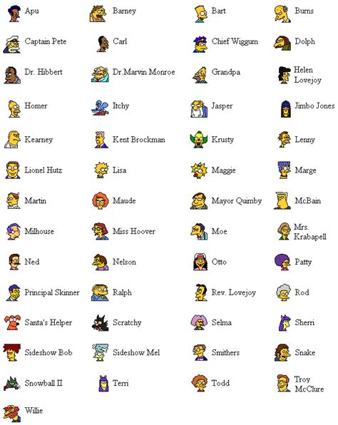 List Of Characters In The Simpsons Sublime Wiki