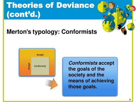 Ppt Chapter 6 Deviance Powerpoint Presentation Free Download Id