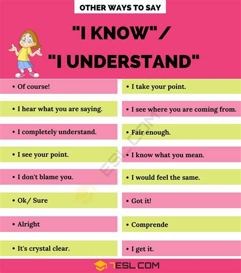 Other Ways To Say I Know I Understand In English • 7esl English